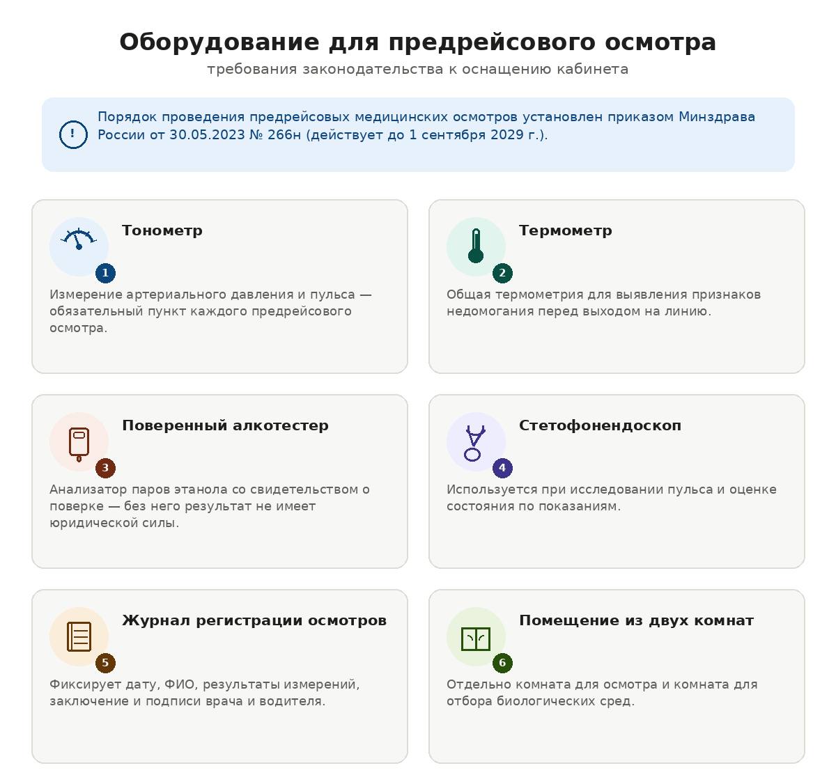 Оборудование для предрейсового осмотра водителей: требования законодательства