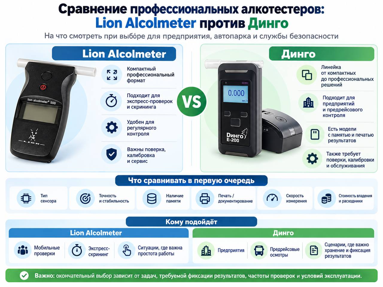 Lion Alcolmeter и Динго: как корректно сравнивать профессиональные алкотестеры